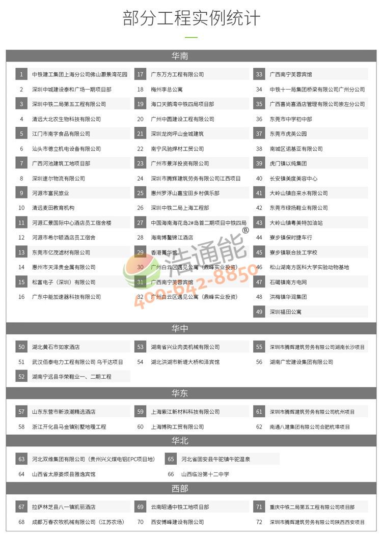 美的商用空气源热泵一体机10匹10吨/8吨全国各地使用客户列表