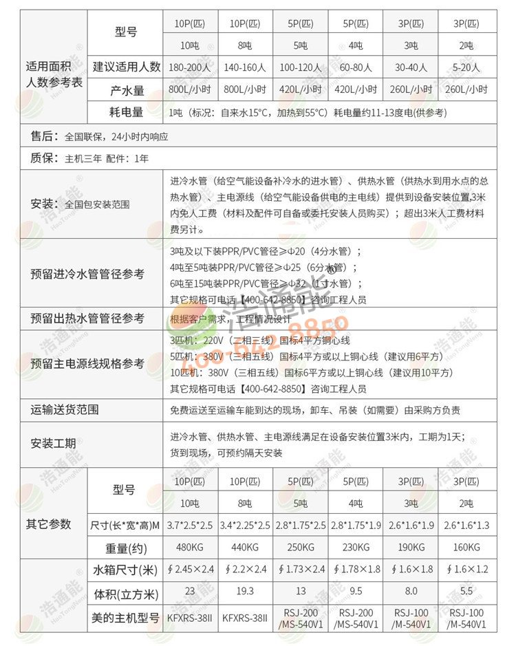 美的商用空气源热泵一体机10匹10吨/8吨详细参数