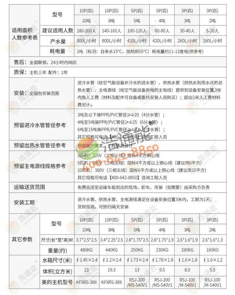 美的商用空气能热泵一体机3匹3吨/2吨详细参数