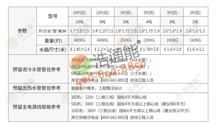 美的商用空气能热泵一体机3匹3吨/2吨尺寸