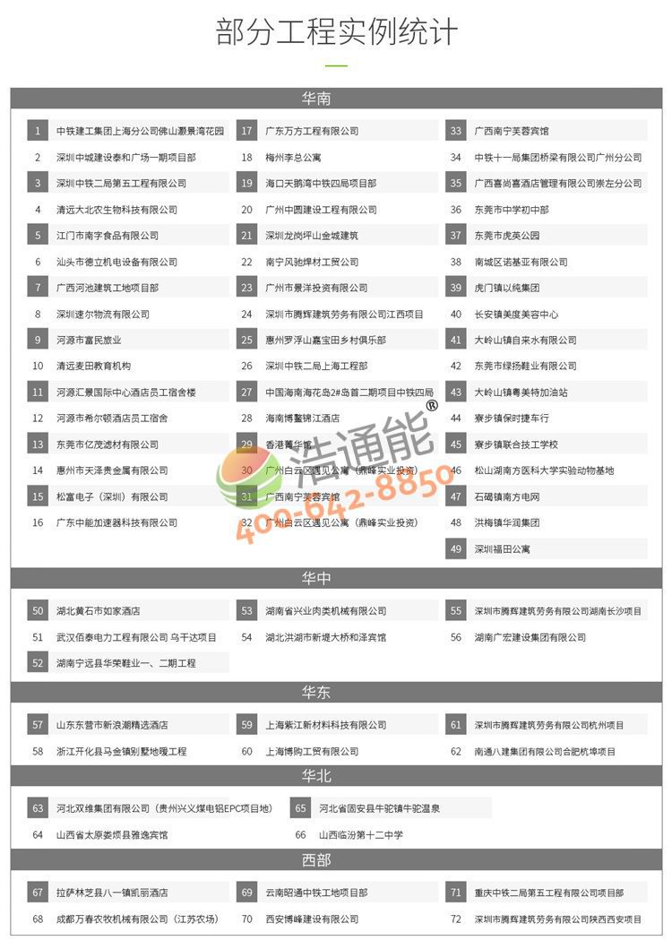 美的商用空气能热泵一体机3匹3吨/2吨全国各地使用客户列表