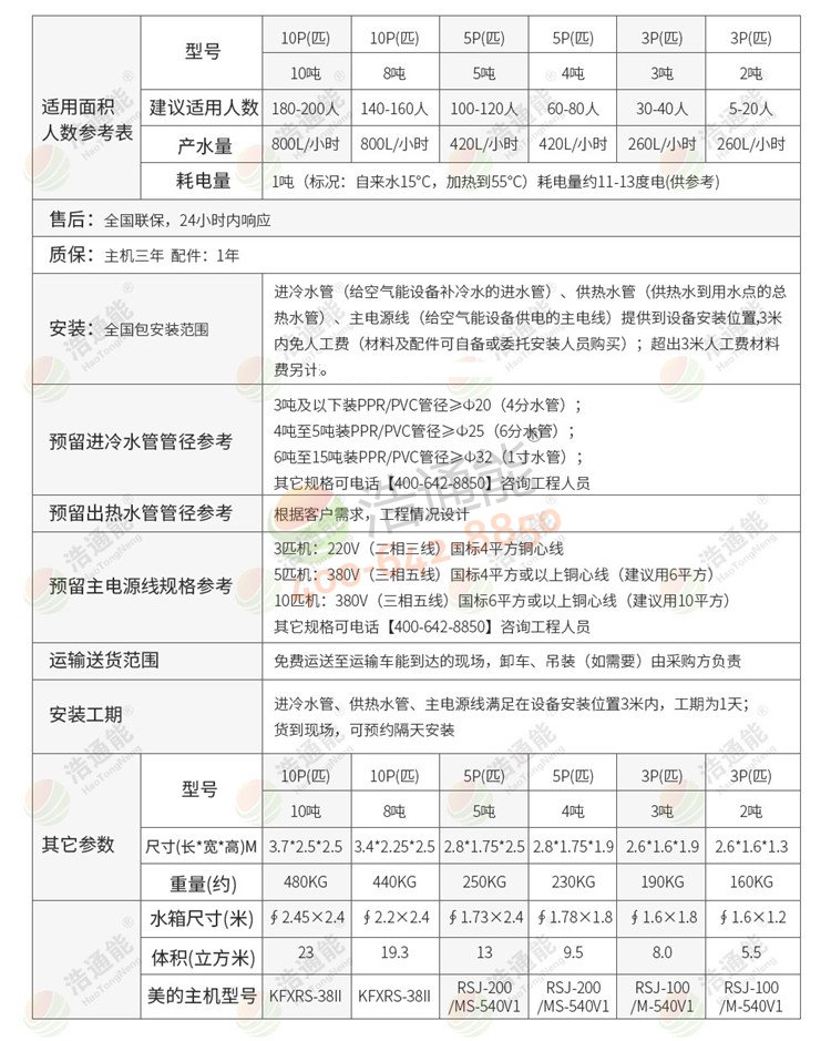 美的商用空气能热泵一体机3匹3吨/2吨详细参数