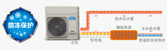 美的空气能热泵3匹RSJ-100/MN1-5R0水侧智能防冻功能