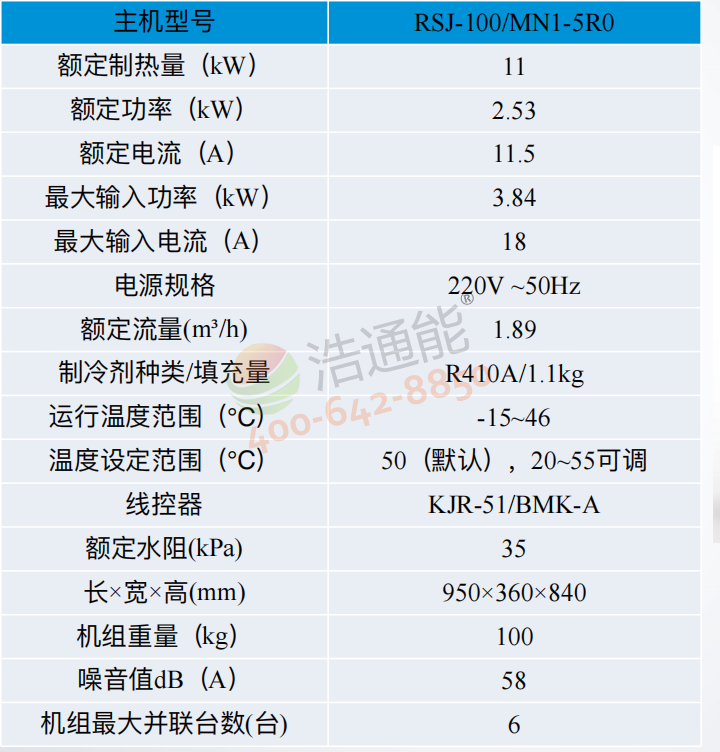 美的空气能热泵3匹RSJ-100/MN1-5R0商用循环式侧出风产品详细参数