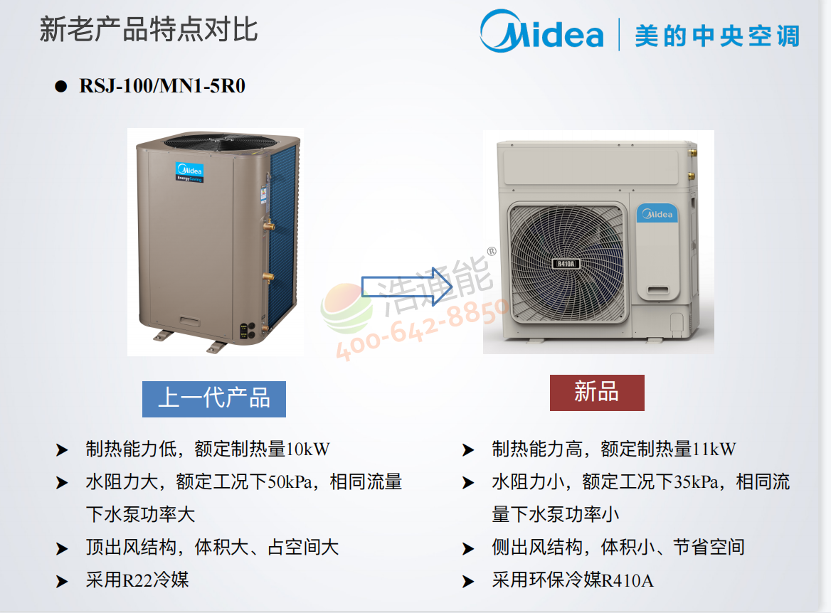 美的空气能热泵3匹RSJ-100/MN1-5R0商用循环式侧出风产品图片