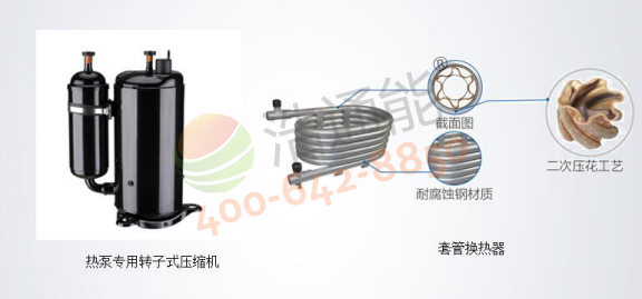 美的空气能热泵5匹RSJ-200/MSN1-5R0商用循环式侧出风热泵专用转子式压缩机