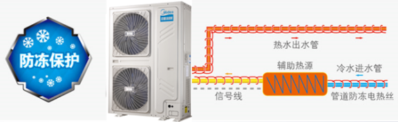 美的空气能热泵10匹RSJ-V400/MSN1-8R0商用循环式侧出风水侧智能防冻功能