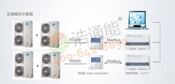 美的空气能热泵10匹RSJ-V400/MSN1-8R0商用循环式侧出风智慧云服务系统,畅想大数据智能管理