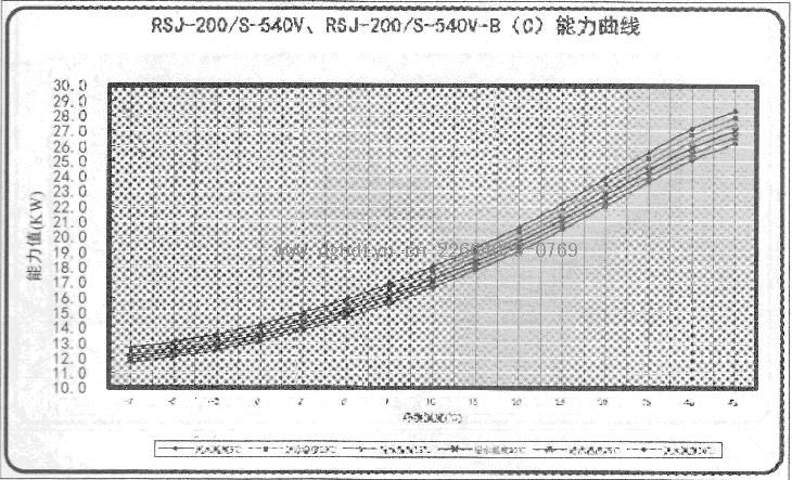 ĿȱˮRSJ-200/S-540VRSJ-200/S-540-B(C)
