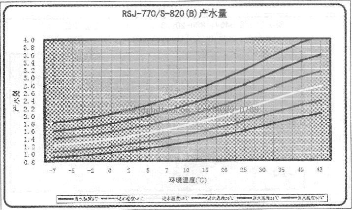 ĿȱˮRSJ-770-S-820(B)ˮ.JPG