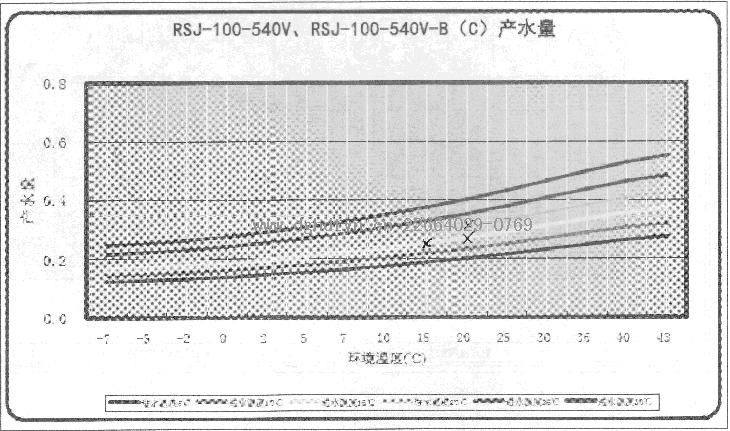 ĿȱˮRSJ-100-540VRSJ-100-540V-B(C)ˮ.JPG